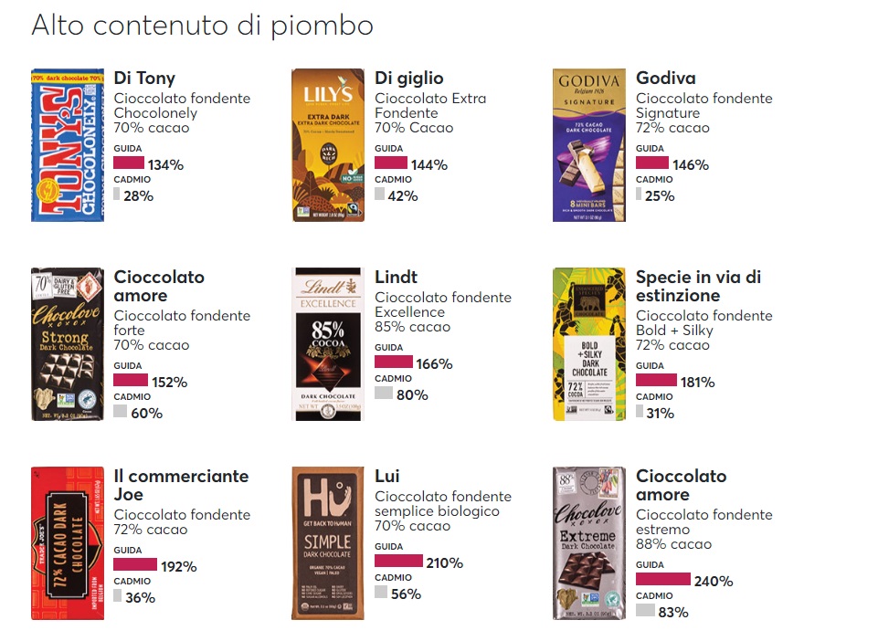 cioccolato piombo consumer reports