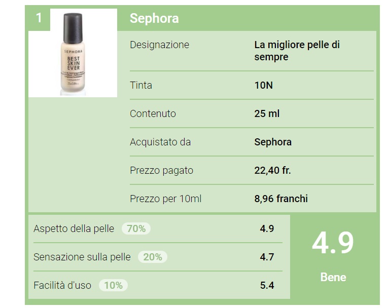 fondotinta sephora test