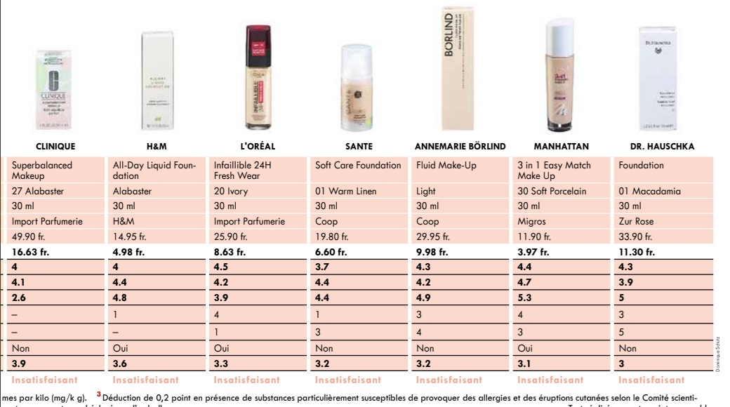 fondotinta test 2 infografica