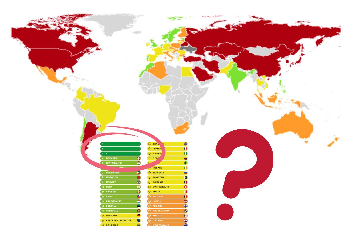 ranking clima