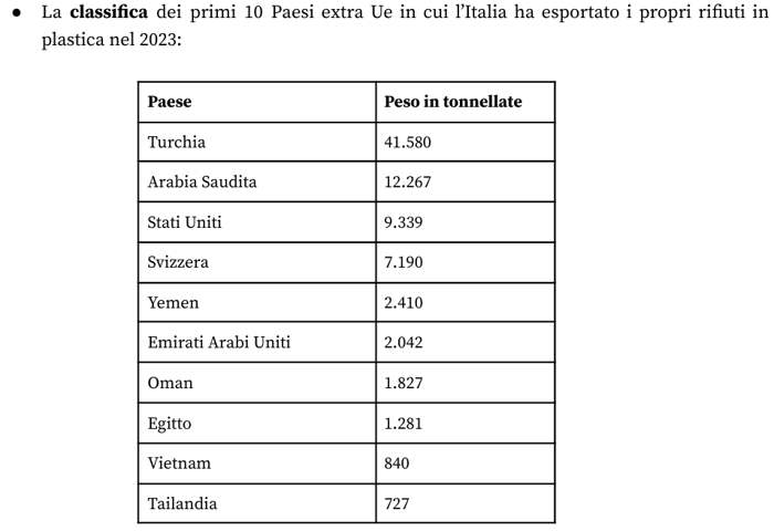 rifiuti plastica esportazione