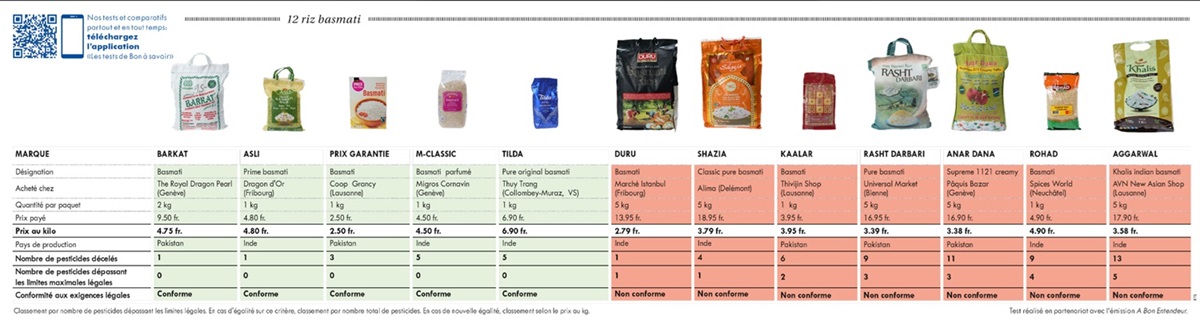 riso basmati infografica test pesticidi