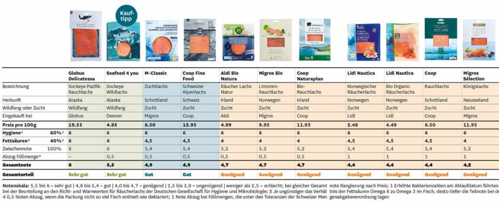 salmone affumicato migliore