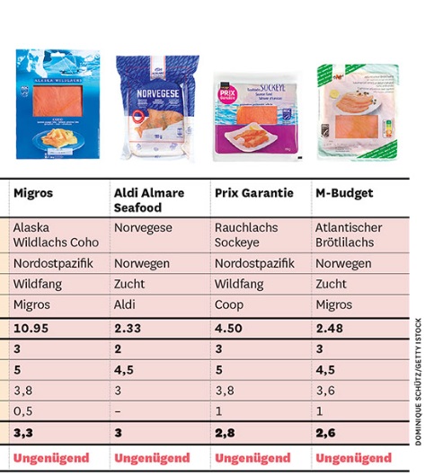 salmone affumicato peggiore test