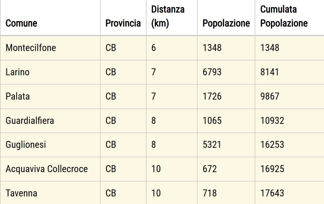 terremoto molise 9 novembre 2024